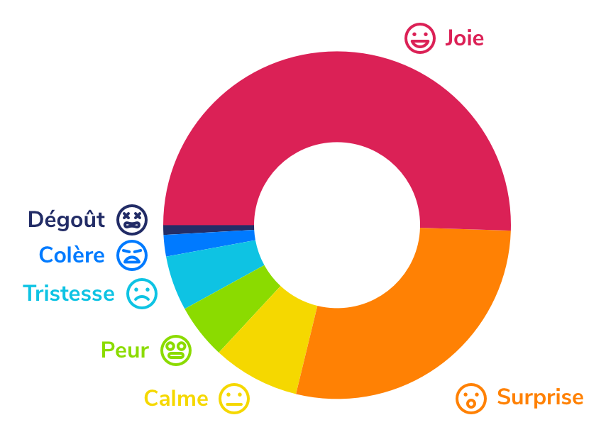Roue des emotions.png Roue des emotions.png