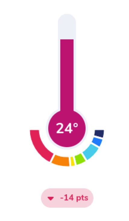 Temperature émotionnelle.png Temperature émotionnelle.png