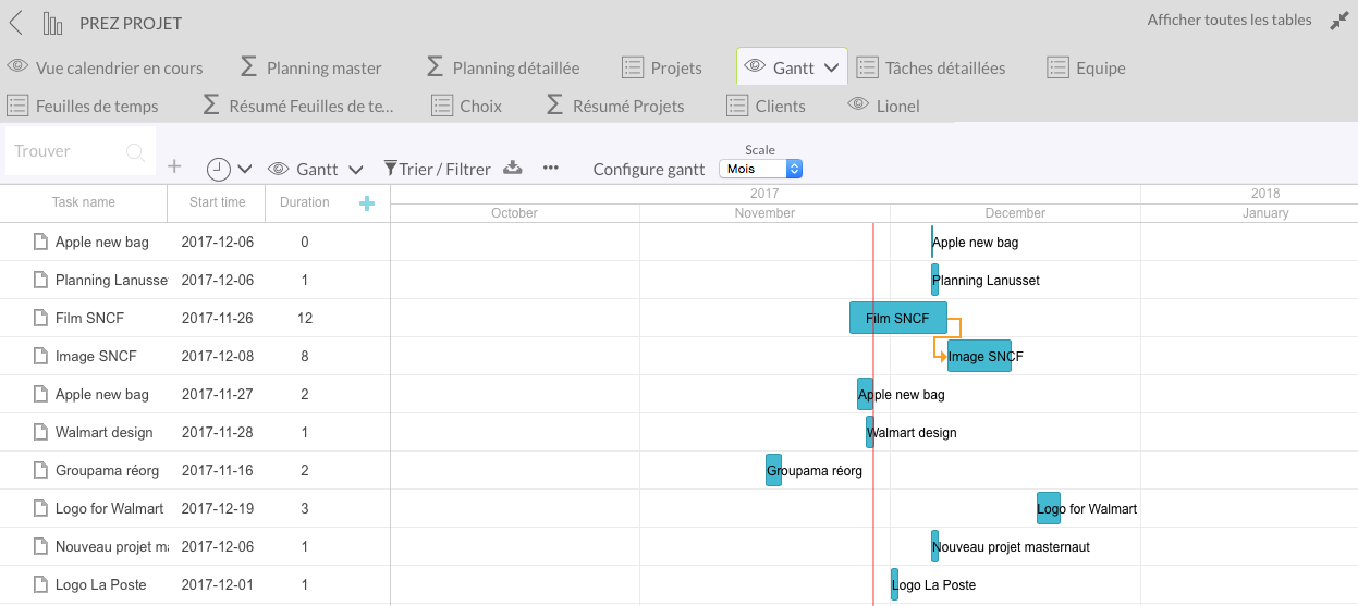 TimeTonic - Gantt view