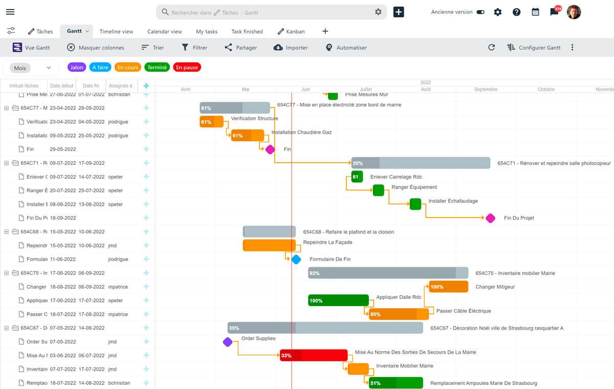 TimeTonic - Vue Gantt