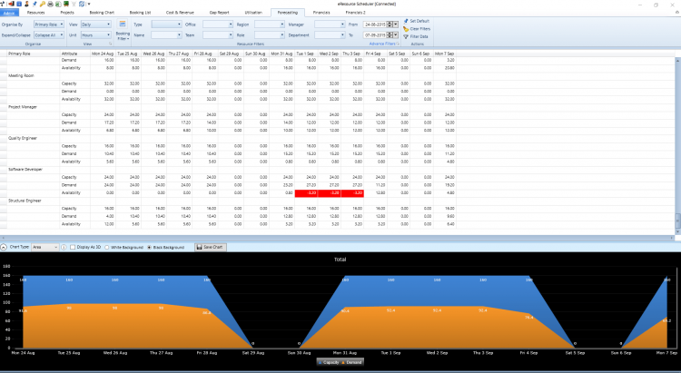 Forecasting-Report-in-eRS-Resource-Management-Software.png Forecasting-Report-in-eRS-Resource-Management-Software.png