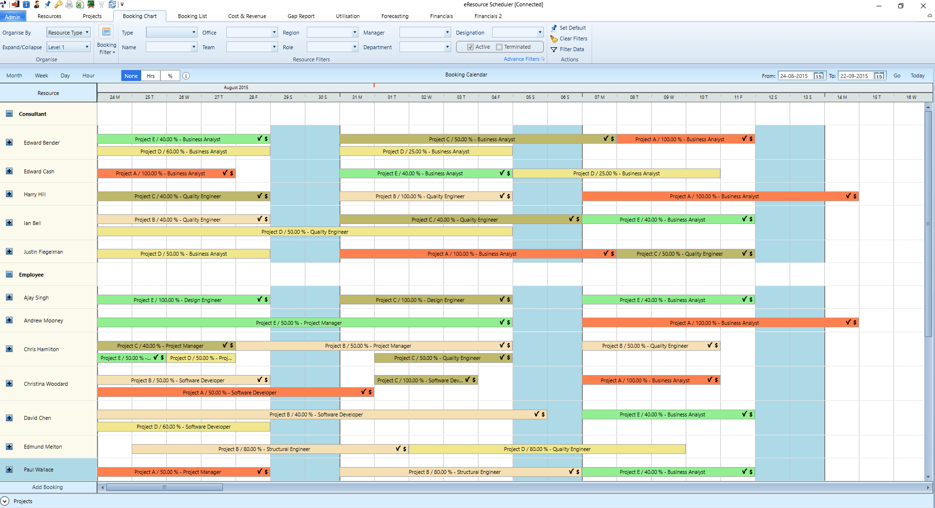 Booking Chart.png Booking Chart.png