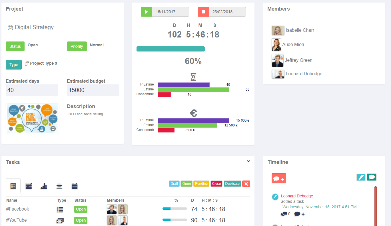 SocialJsProject budget and time tracking