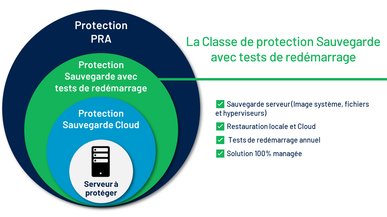 UCover by Nuabee - La classe de protection Sauvegarde avec tests de redémarrages de UCover