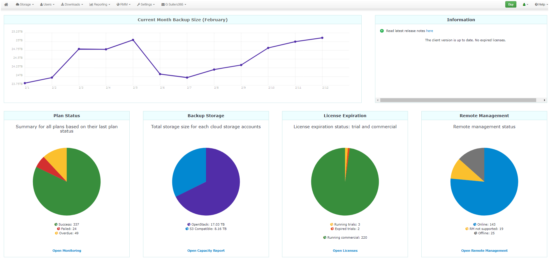 Backup Dashboard Backup Dashboard