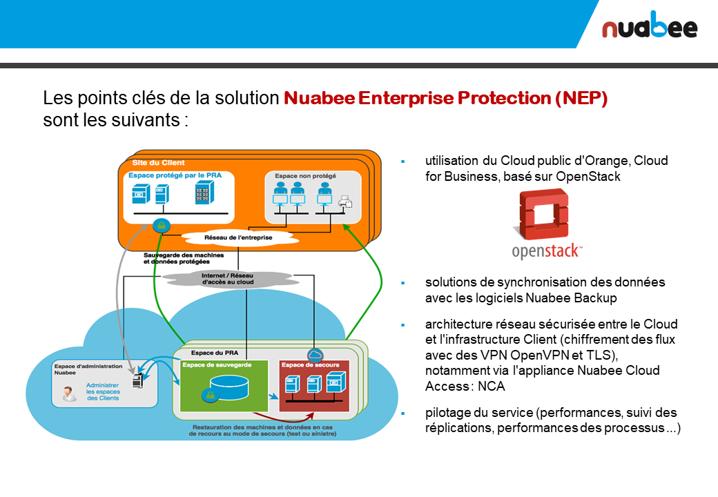 UCover by Nuabee - Key points of the NEP