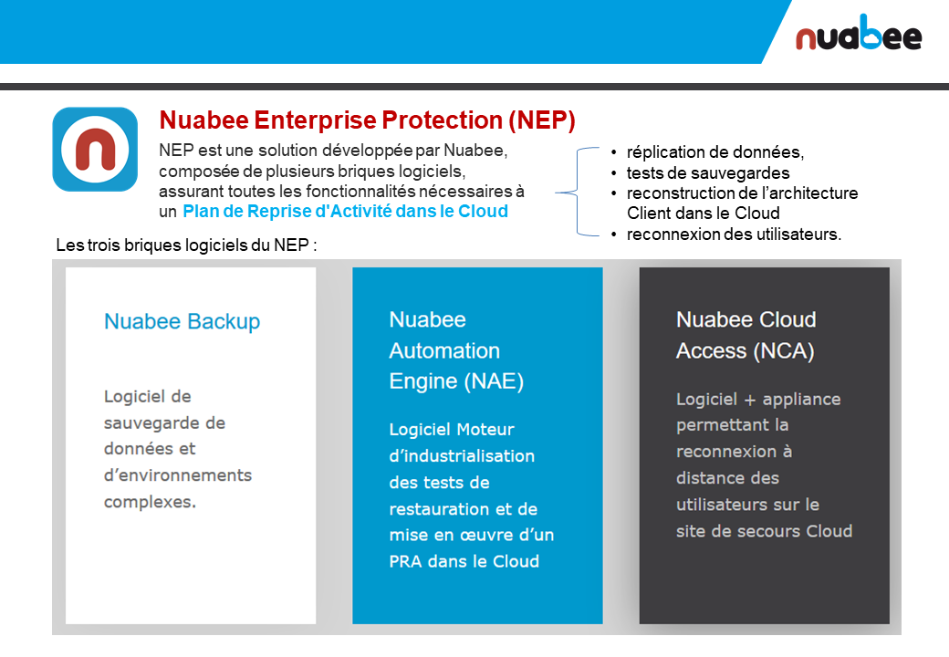 Nuabee Enterprise Protection Nuabee Enterprise Protection