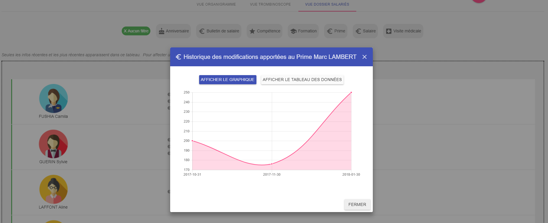 Azuneed RH - Dossier Salariés - Monitoring developments in premiums and wages