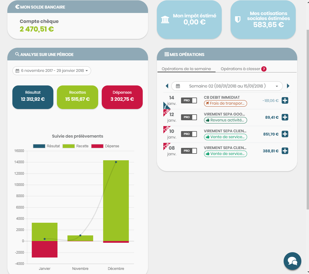 Gest4U - Tableau de bord de l'application, il présente un aperçu de la trésorerie, de l'état des dépenses et des recettes ainsi que les cotisations à prévoir.