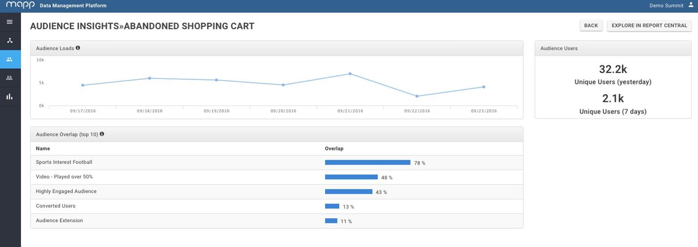 Mapp Acquire - Audience segments visualization Mapp Acquire Mapp Acquire - Audience segments visualization Mapp Acquire