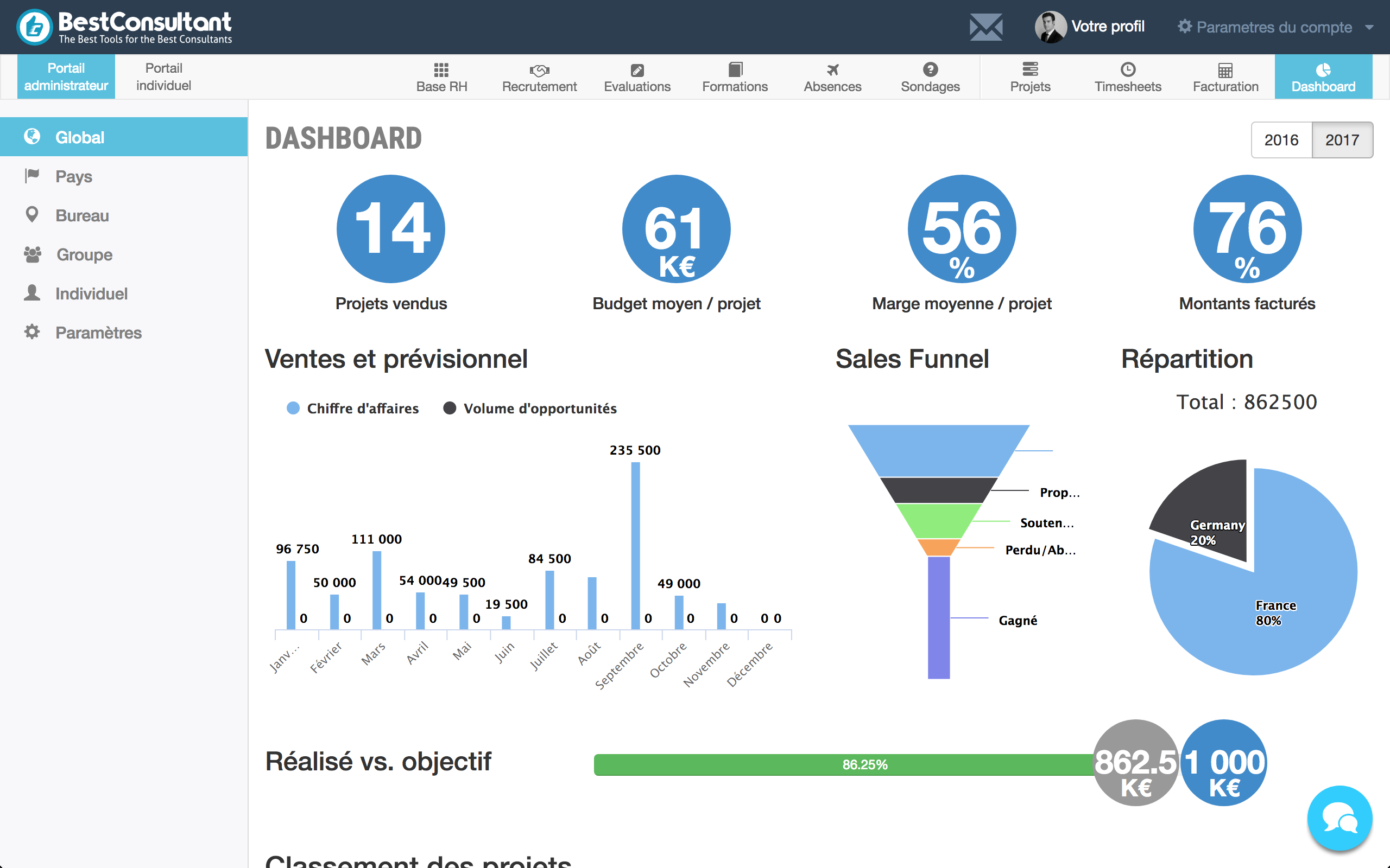 BestConsultant - Sales funnel dashboard