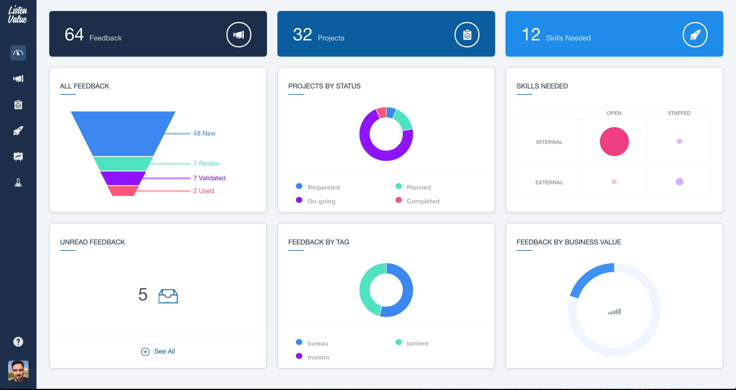 ListenValue - Dashboard de suivi de vos actions et feedbacks