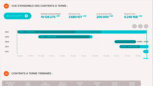 Yseulis - Oubliez les tableaux Excel, il est temps de passer à la Datavisualisation.