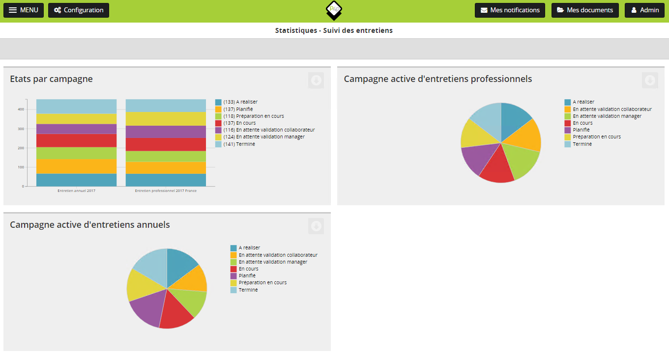 Process4people - statistiques et entretiens