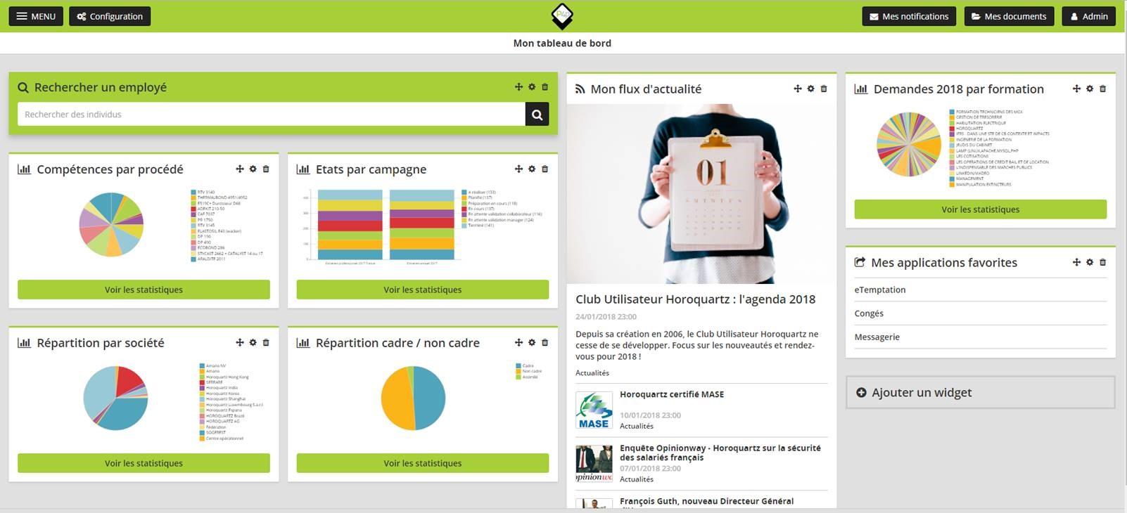 Process4people - Dashboard collaborateur