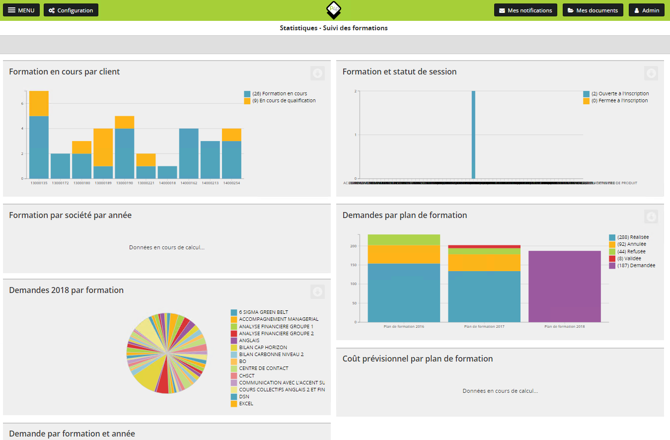 Process4people - statistiques formations