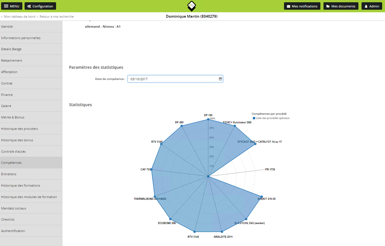 Process4people - gestion des compétences