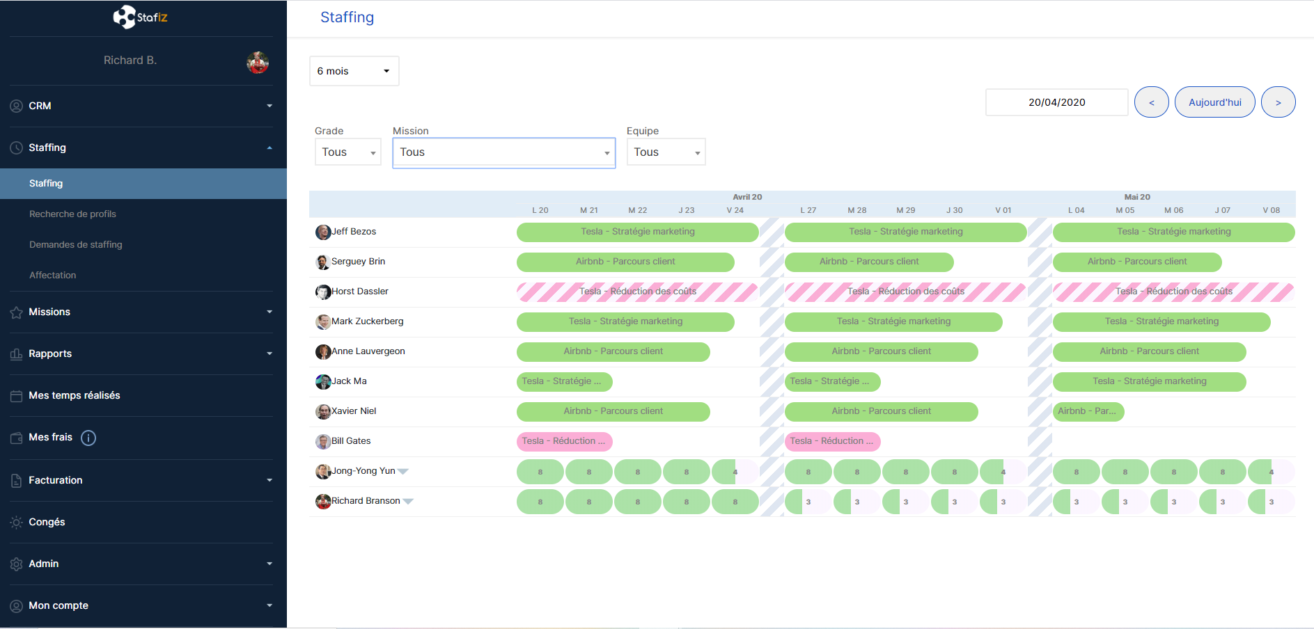 Stafiz - Gestion du staffing et plannings