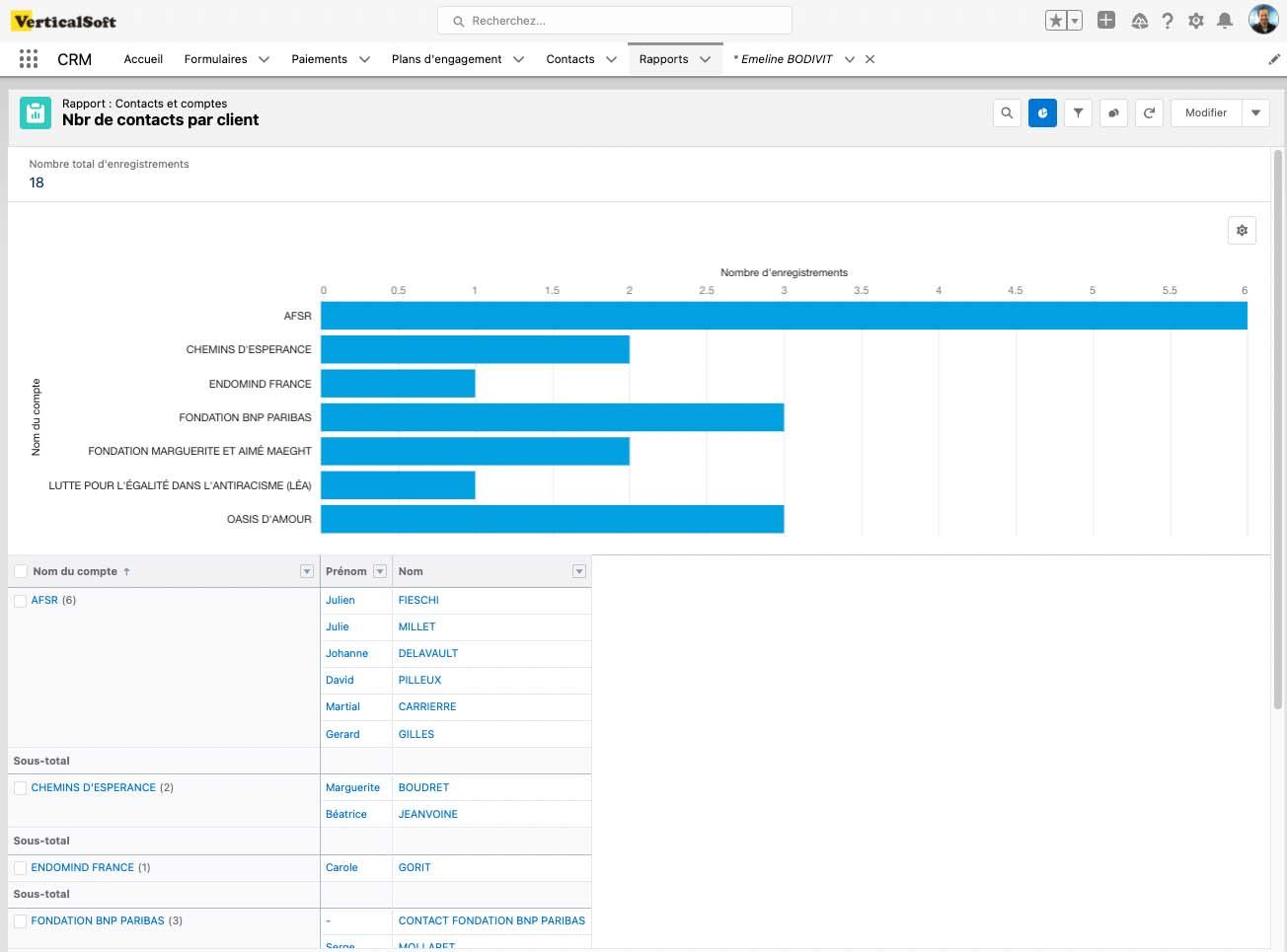 VerticalSoft - Outil d'analyse puissant