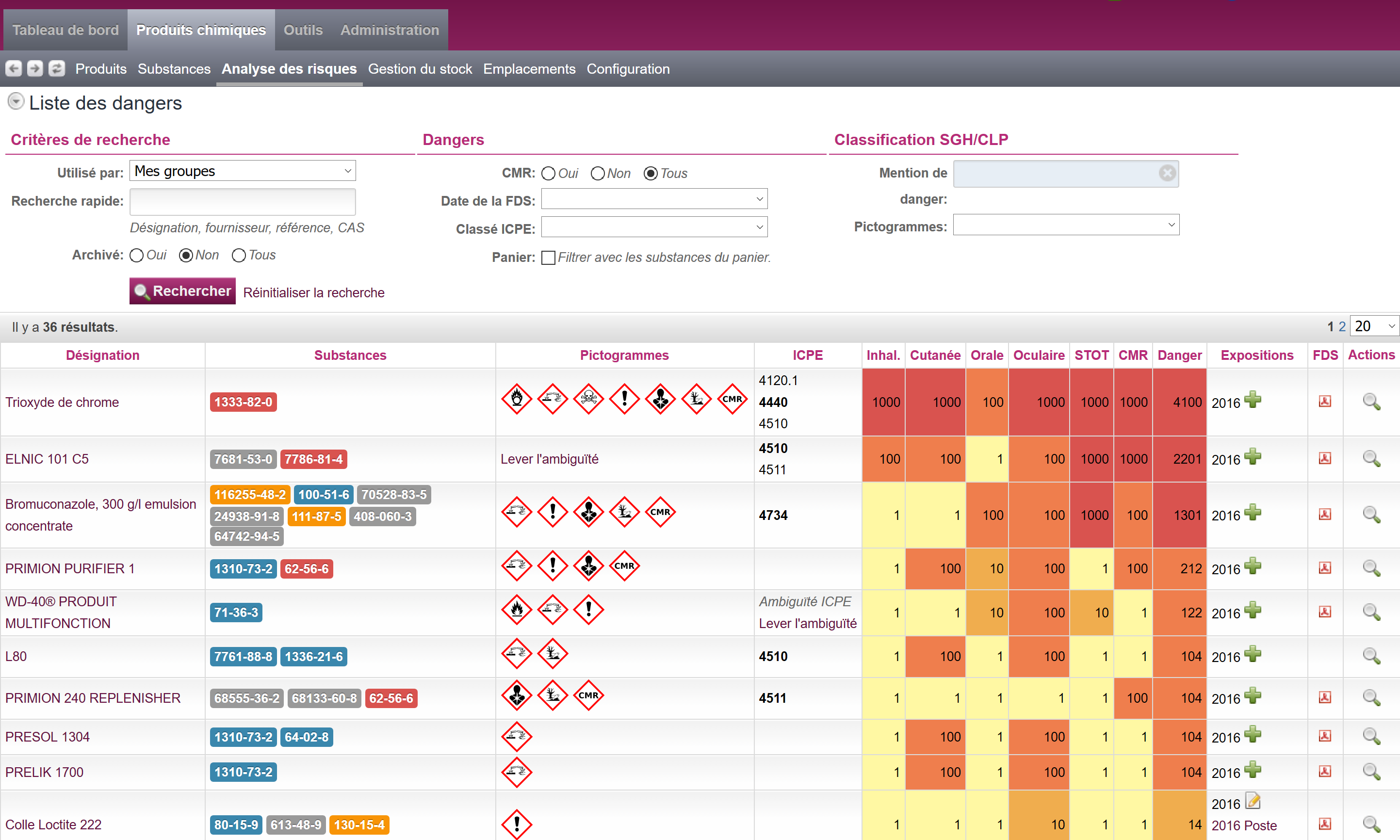 Quarks Safety - Innovative chemical risk assessment