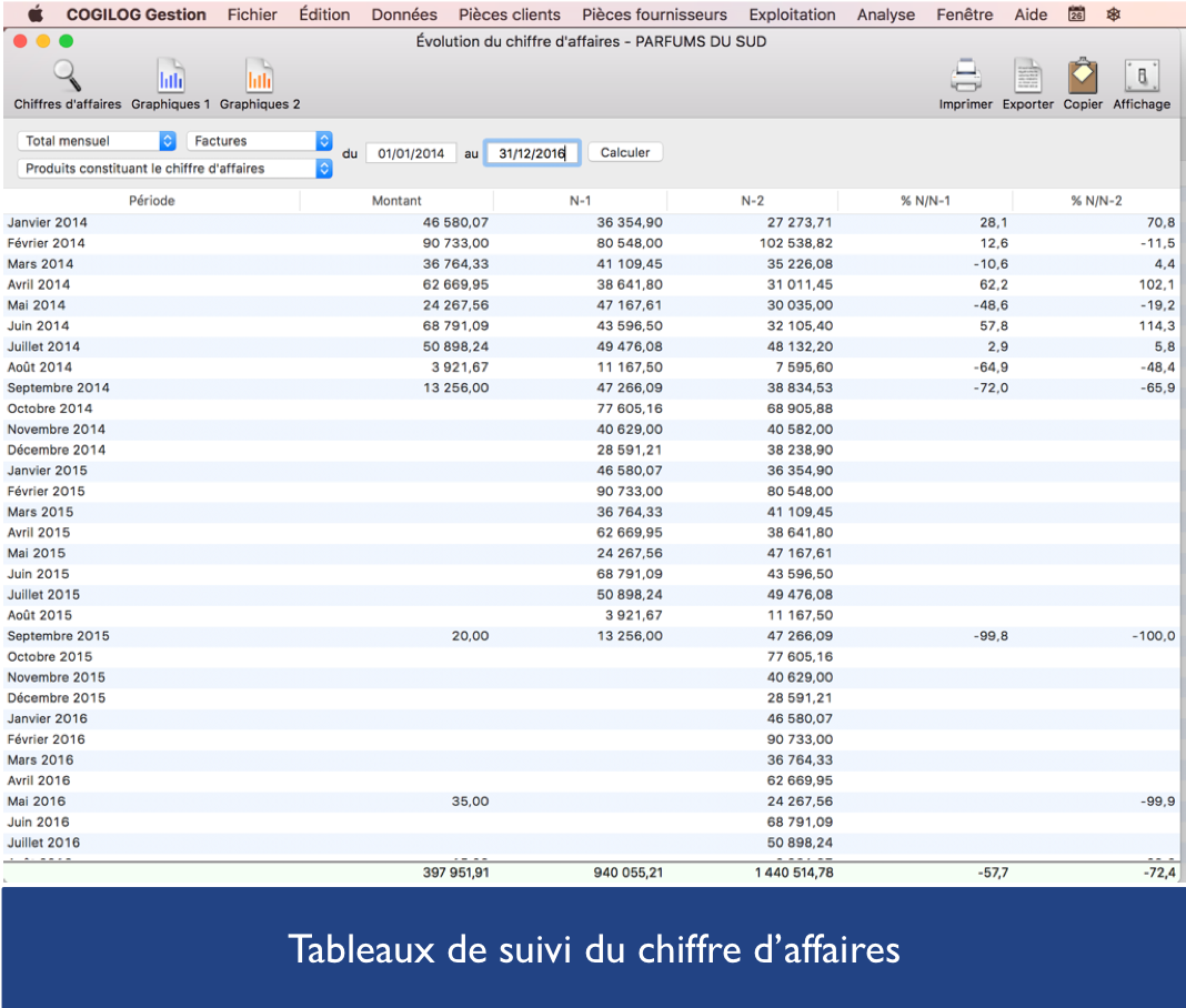 Cogilog Gestion - Suivi du chiffre d’affaires