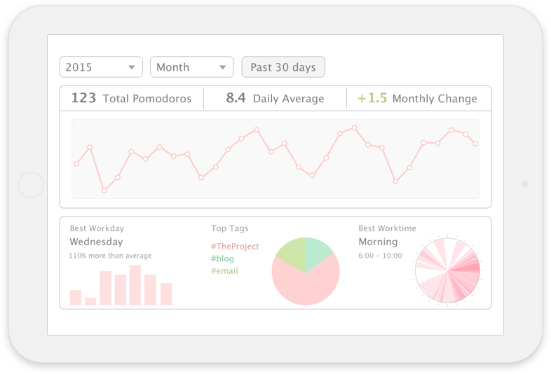 Avaliação Pomotodo: Ferramenta para a técnica pomodoro - Appvizer