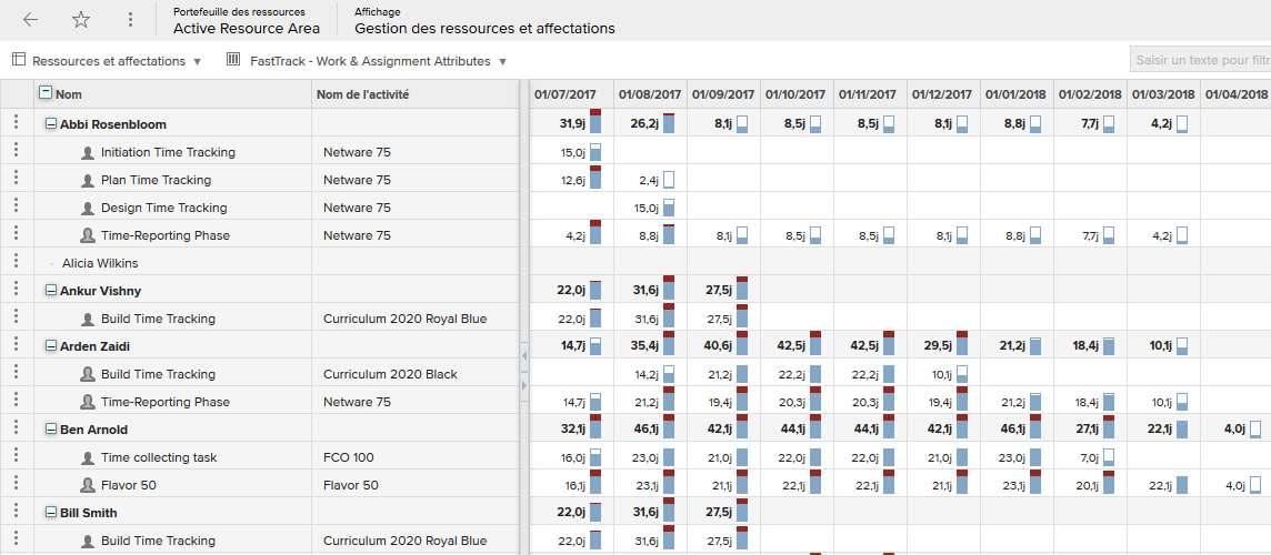 Planview - Analyze and adjust the workload of the teams!