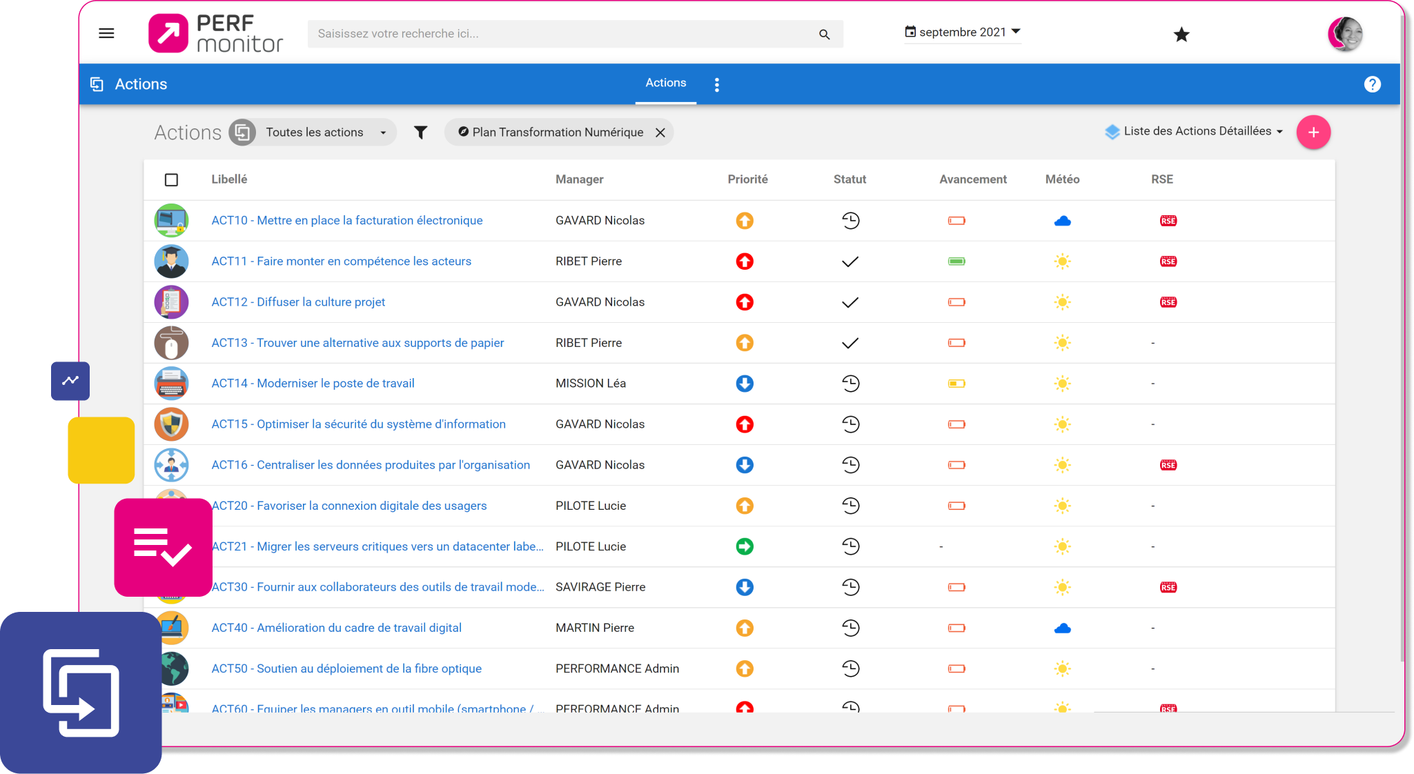 Perf Monitor - Liste des actions de vos plans avec leur fiche descriptive