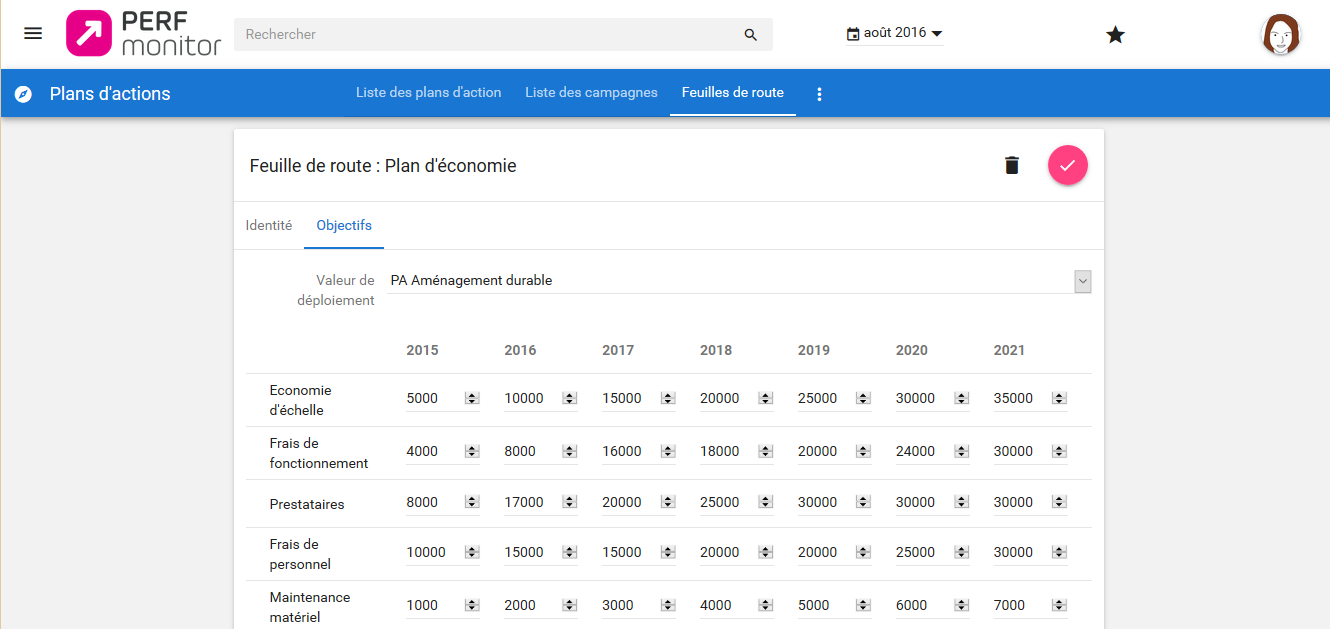 Perf Monitor - Perf Monitor tracks the Roadmap to concretely assess the effects of your action plan.