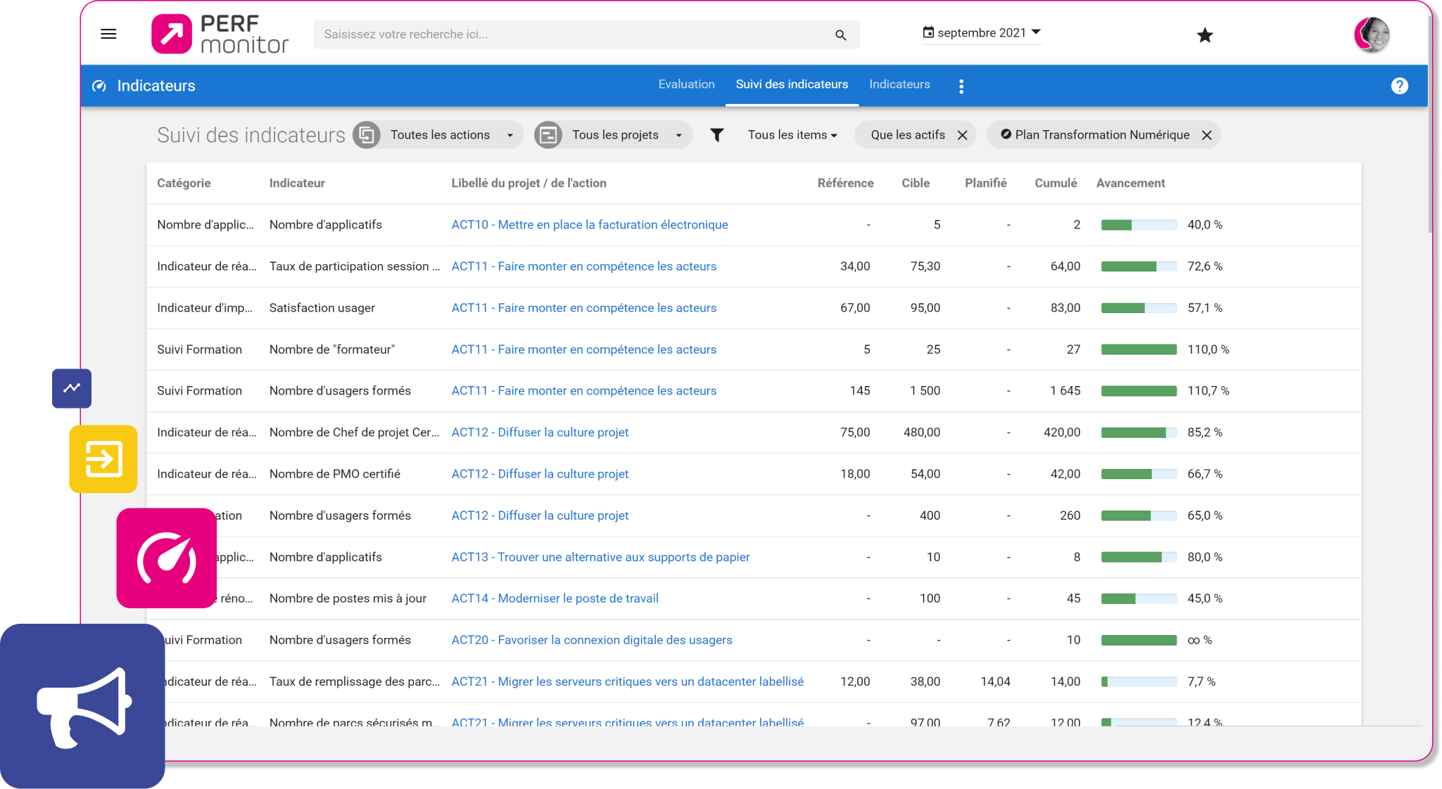 Perf Monitor - Supervision des mises à jour et avancement des KPI de vos plans