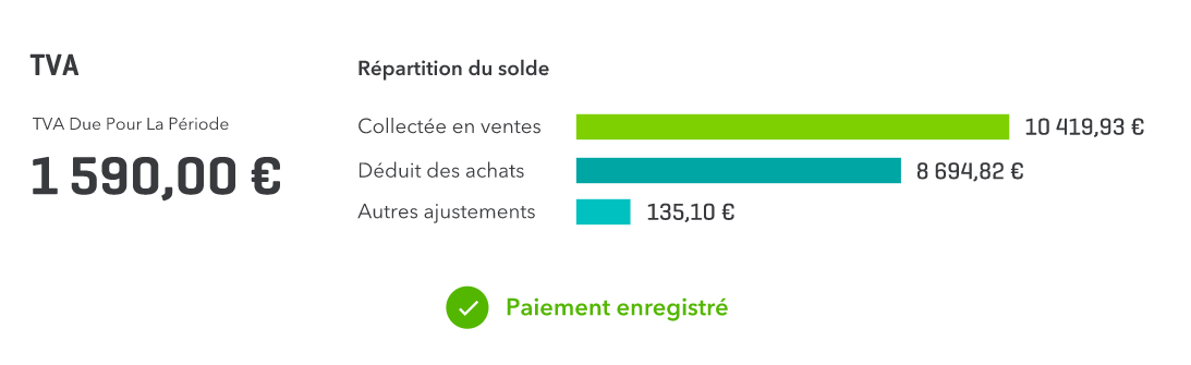 QuickBooks Facturation - QuickBooks: Customer Invoice Management