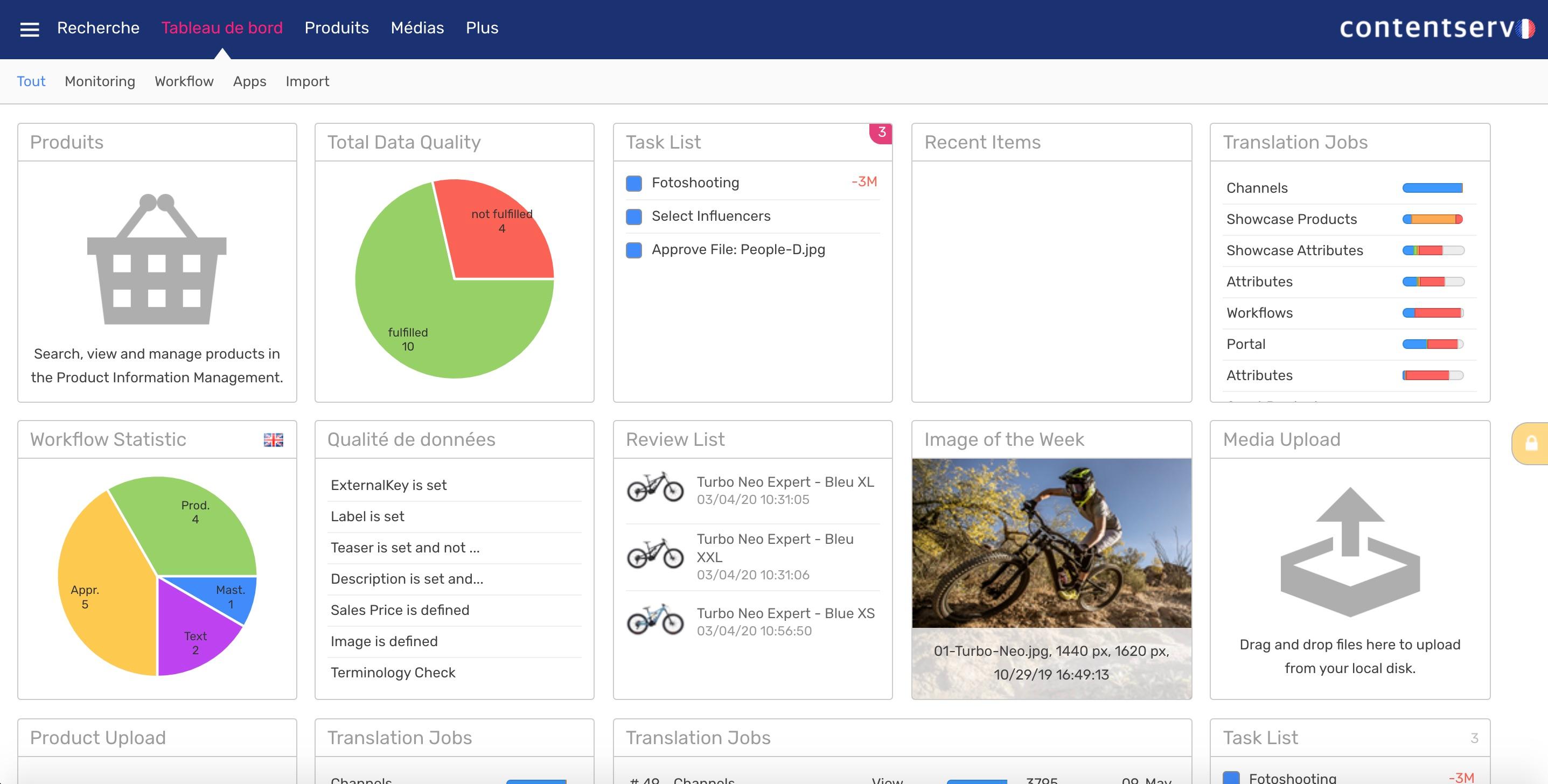 Contentserv - Dashboard entièrement personnalisable