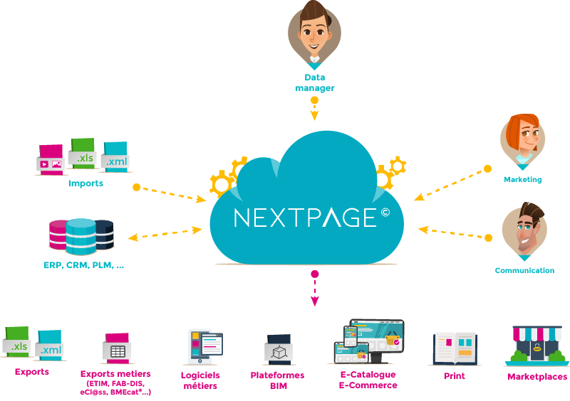 NEXTPAGE© - L'environnement NEXTPAGE