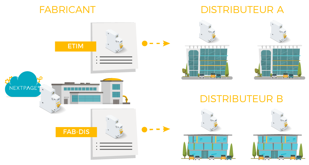 NEXTPAGE© - Génération de matrices distributeurs / marketplaces