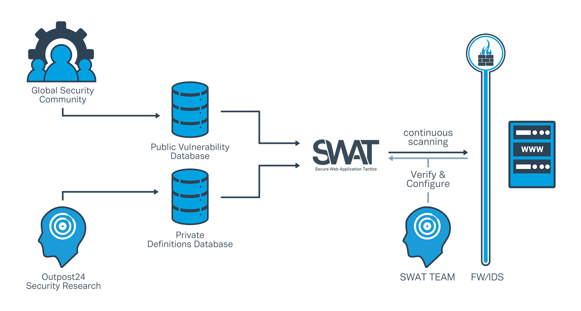 SWAT - Capture d'écran 1