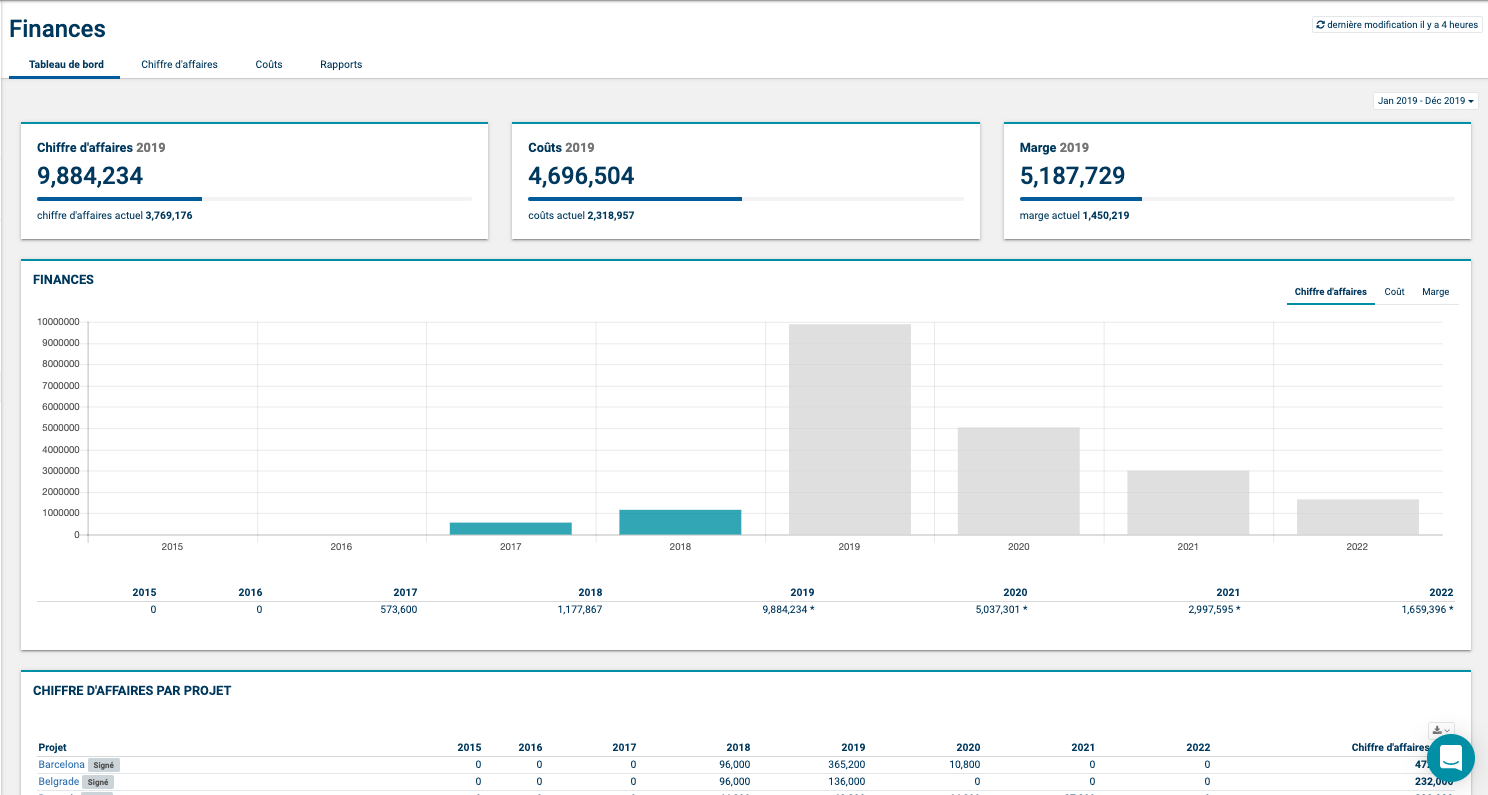 OOTI - Finances Dashboard