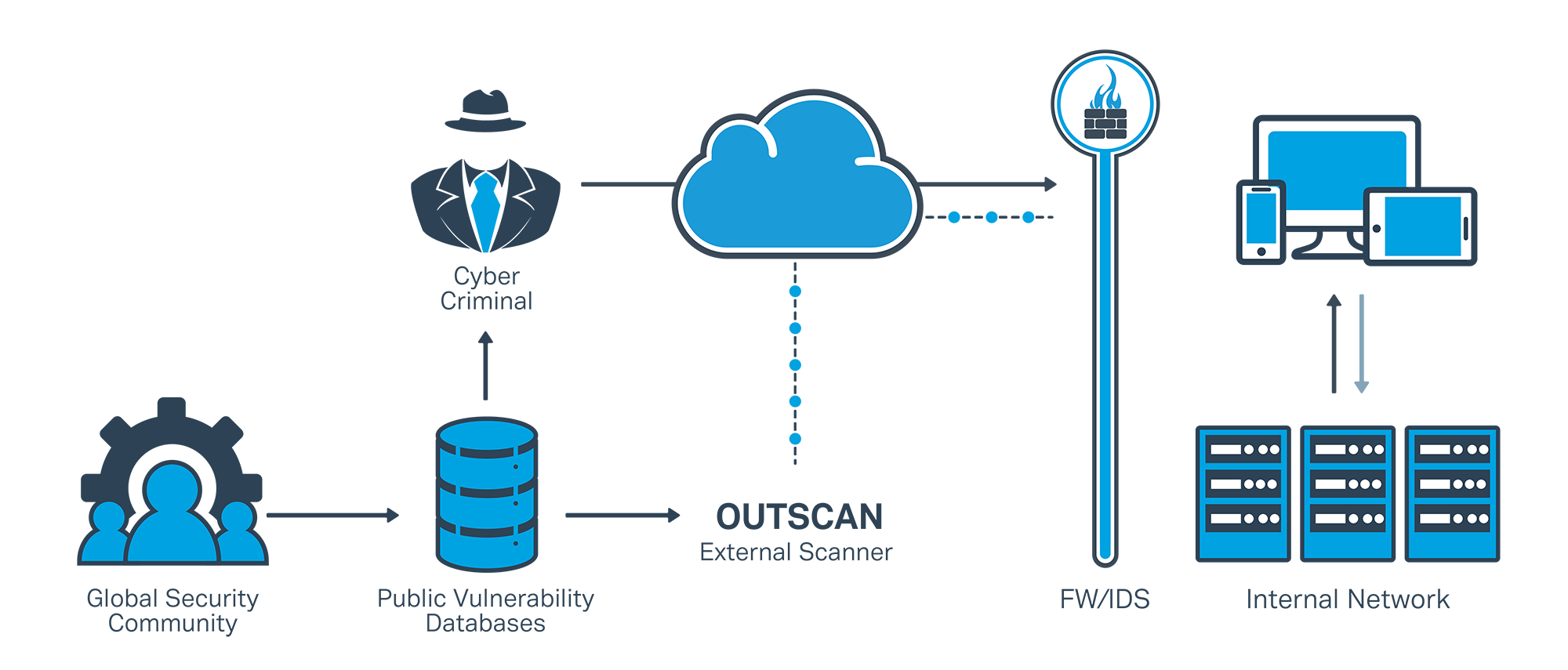 Network security policy. Globalsecurity чертежи. External Network. Network Security and vulnerabilities. How to search for vulnerabilities in the Networks.