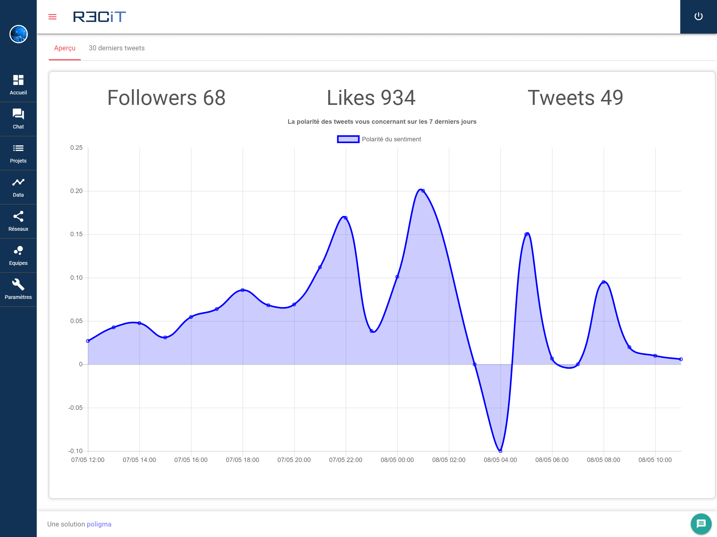 RꓱCiT - analyzes feelings