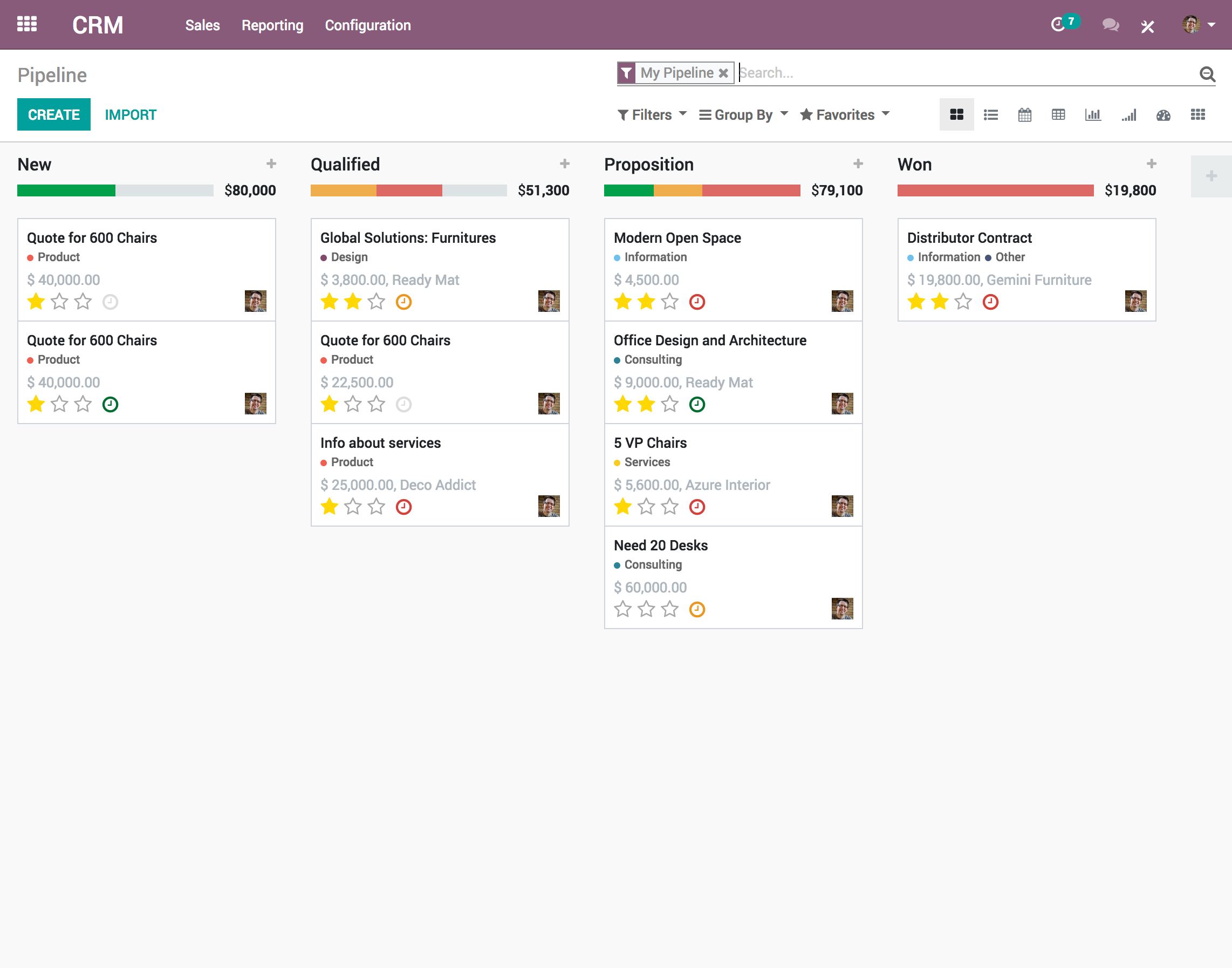 Odoo CRM - Odoo CRM - Pipeline View