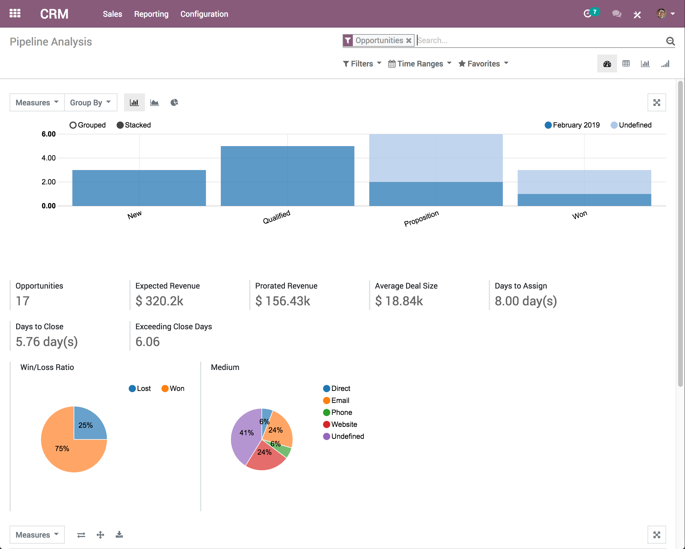 Odoo CRM - Odoo CRM - Pipeline Analysis