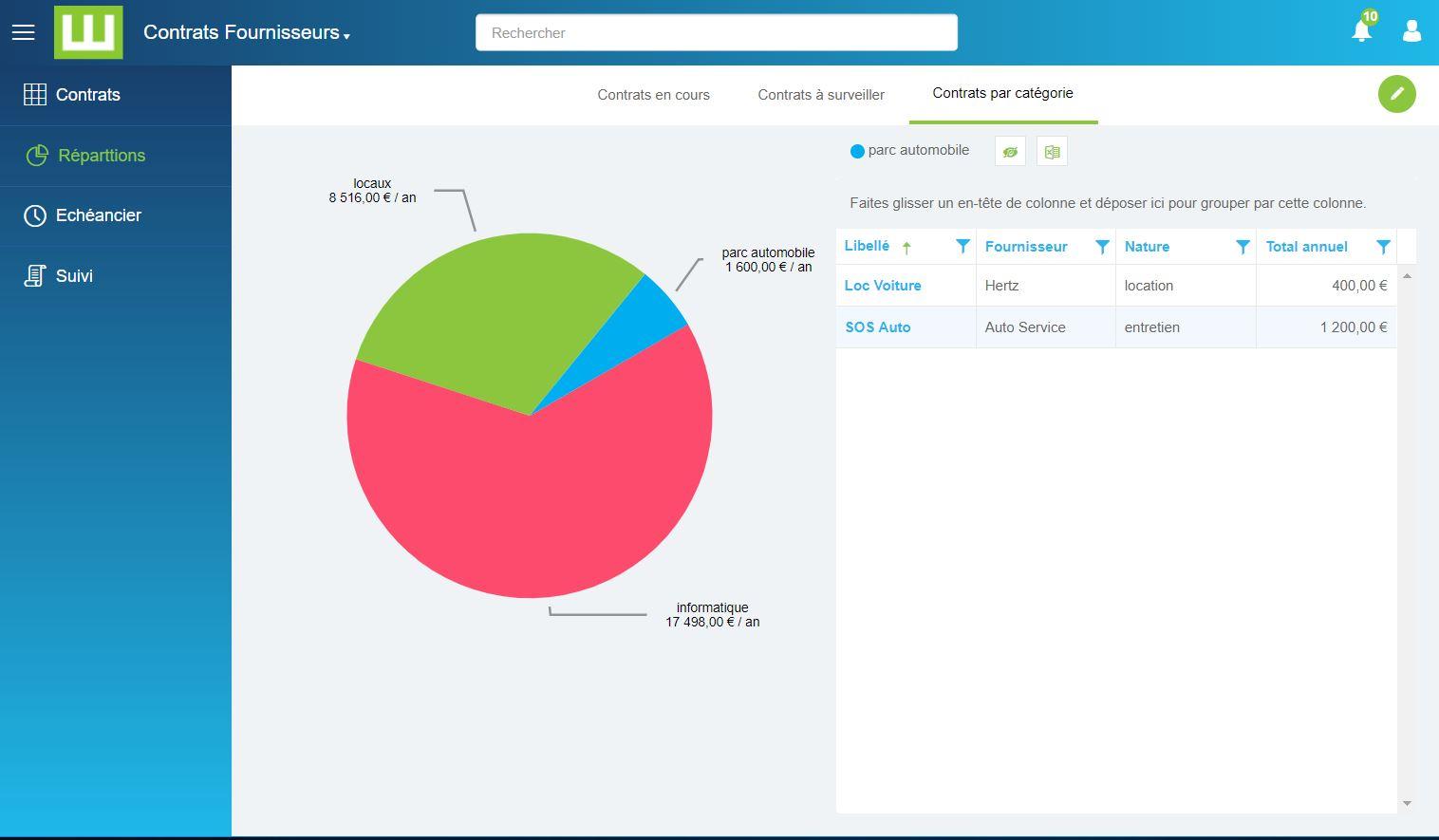 Workey Contract Management - Ventilation des contrats par catégorie