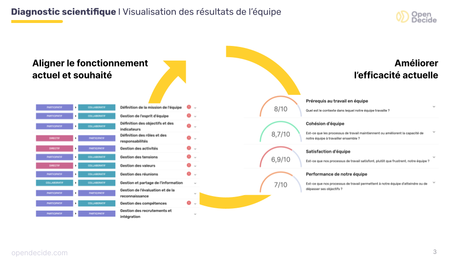 Avis OpenDecide : La 1re plateforme d'aide au management d'équipe - Appvizer