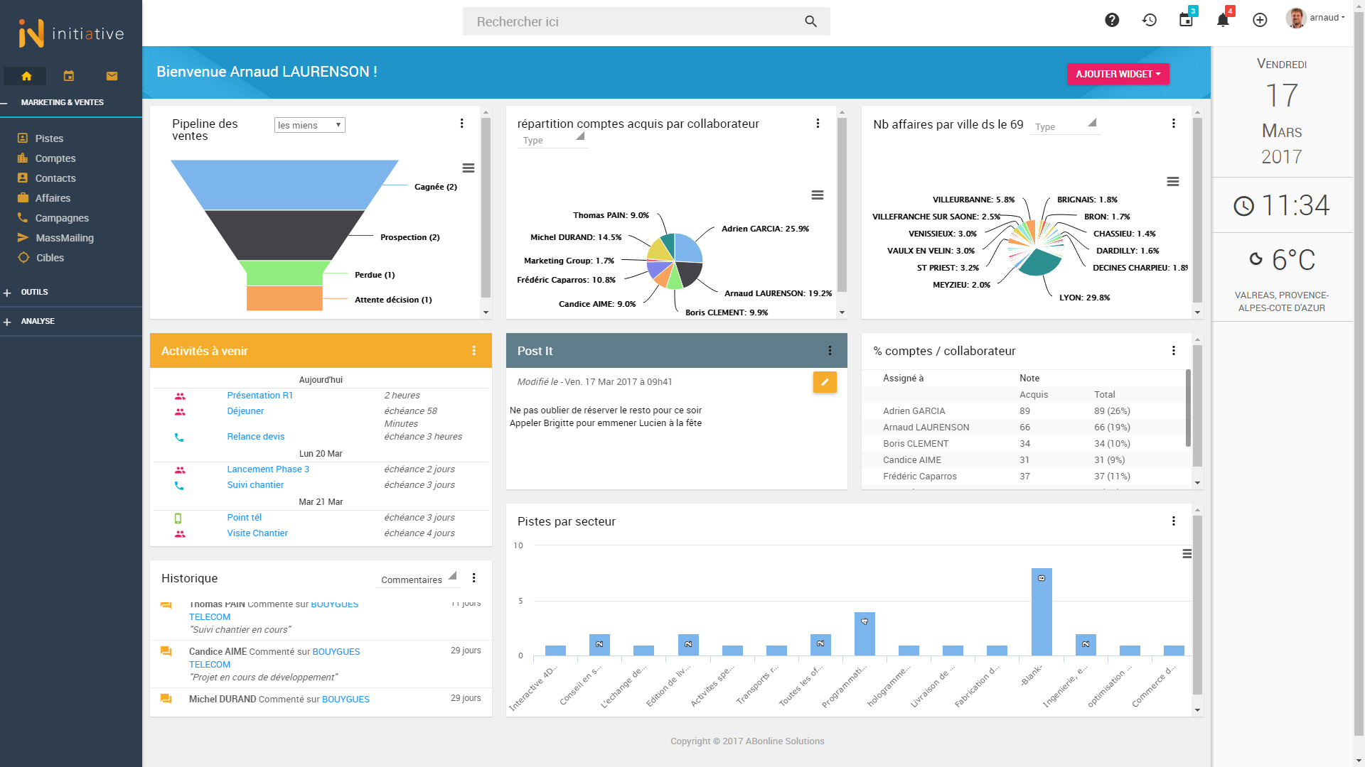 Initiative CRM - Tableau de bord avec reportings intégrés