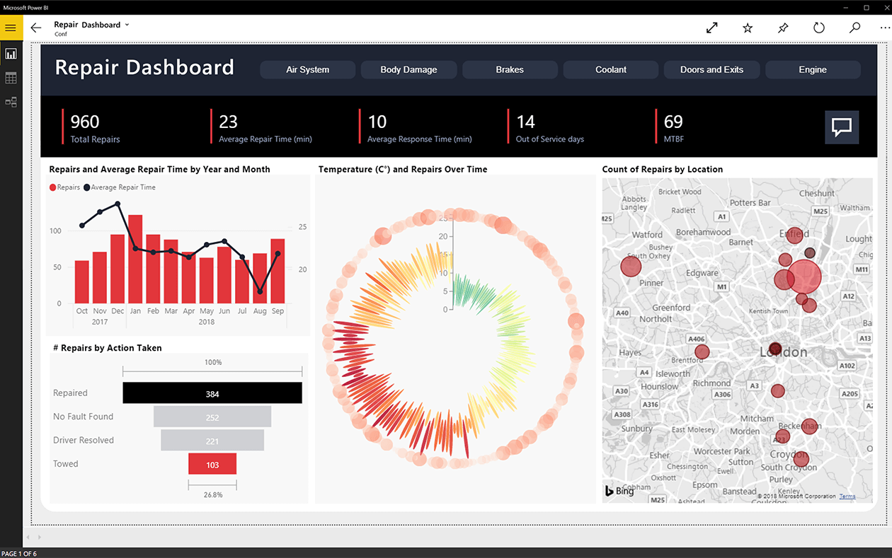 Review Power BI: Data analysis and processing software - Appvizer