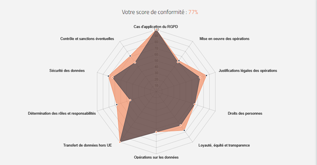 myDPO - Conformité