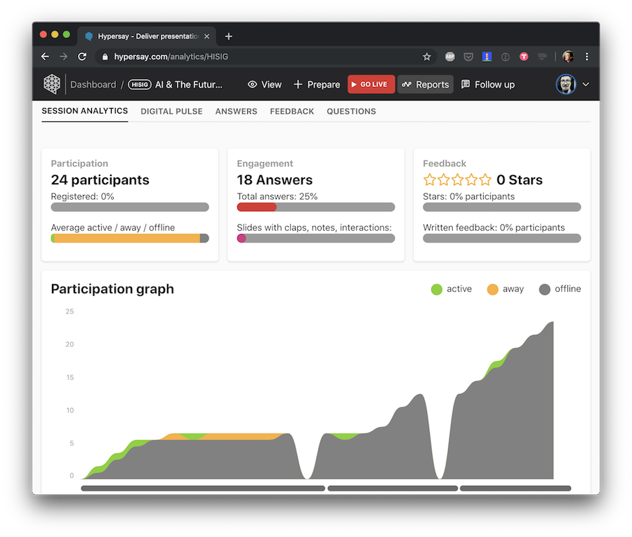 Hypersay Education - How did it go? See analytics