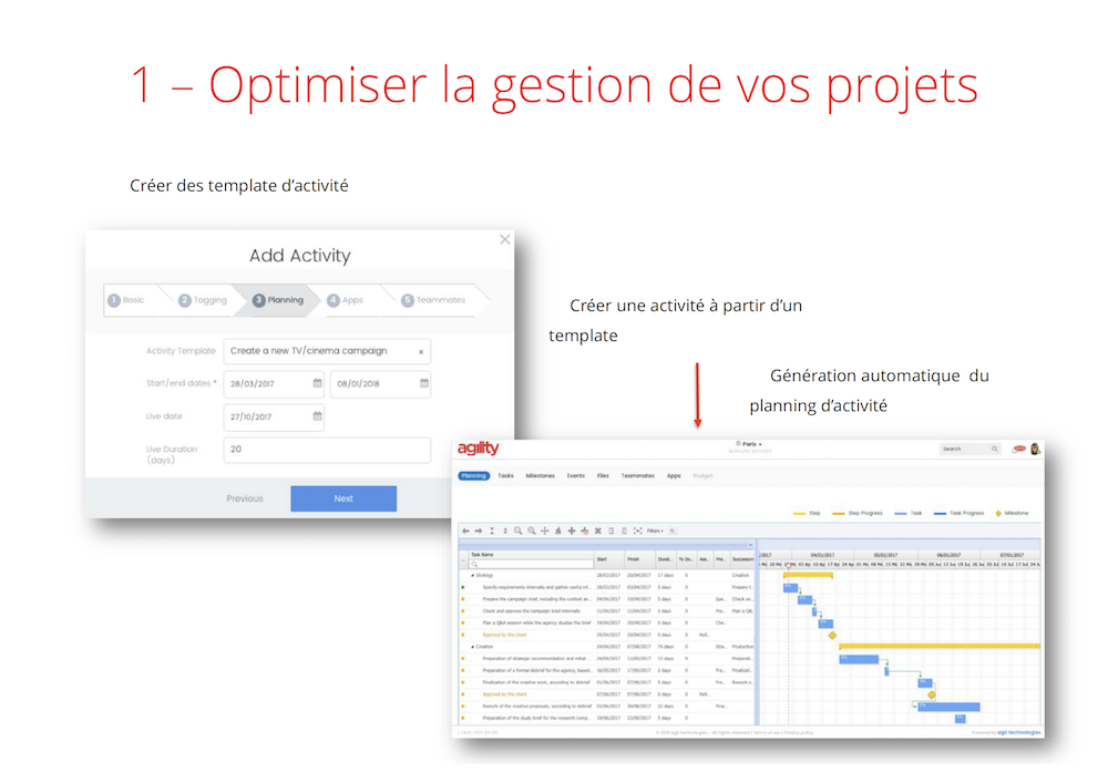 agility - Gestion collaborative de projet marketing, Bibliothèque de modèles d’activité intelligents, Planning dynamique, Notifications en temps réel, Chat contextualisé