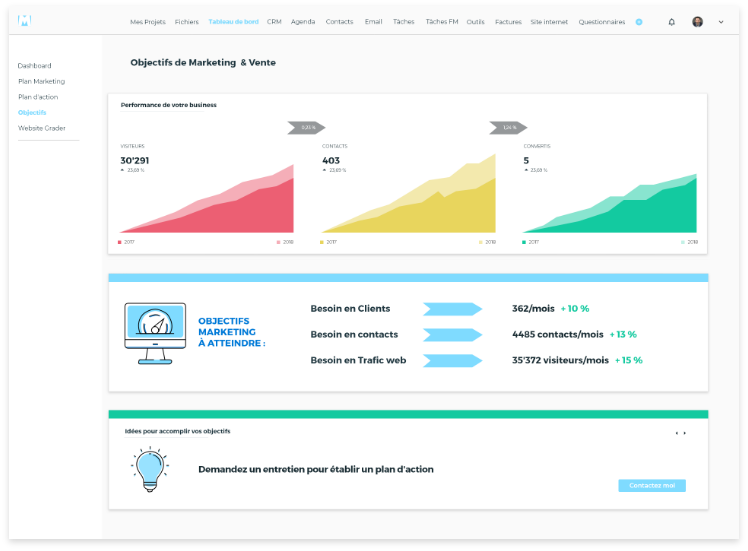 Maarketer - Tirez profit de l'information statistique pour mieux comprendre la performance de votre entreprise et bénécifiez d'astuces pour savoir comment l'améliorer.