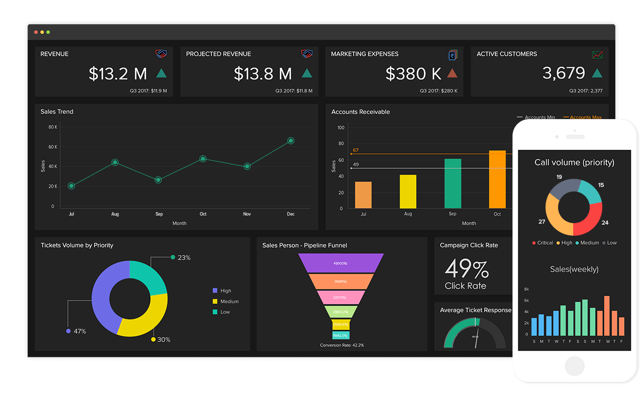 Zoho One - Capture d'écran 2