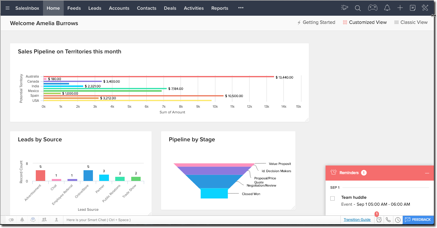 Zoho One - Capture d'écran 6